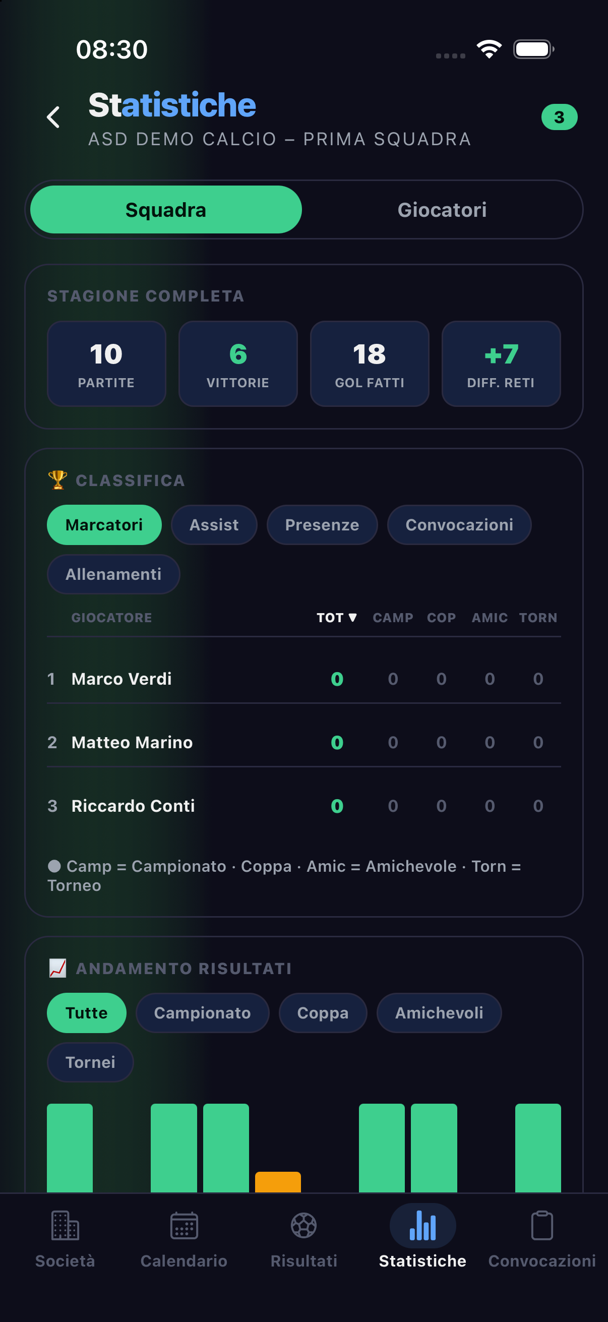 Statistiche squadra in app mobile: marcatori e andamento risultati